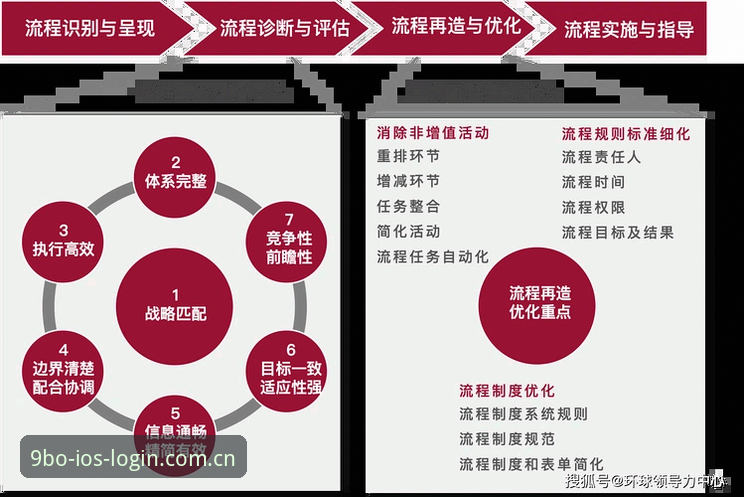 9博体育平台注册体验最新动态：从入口到验证的全流程优化解析