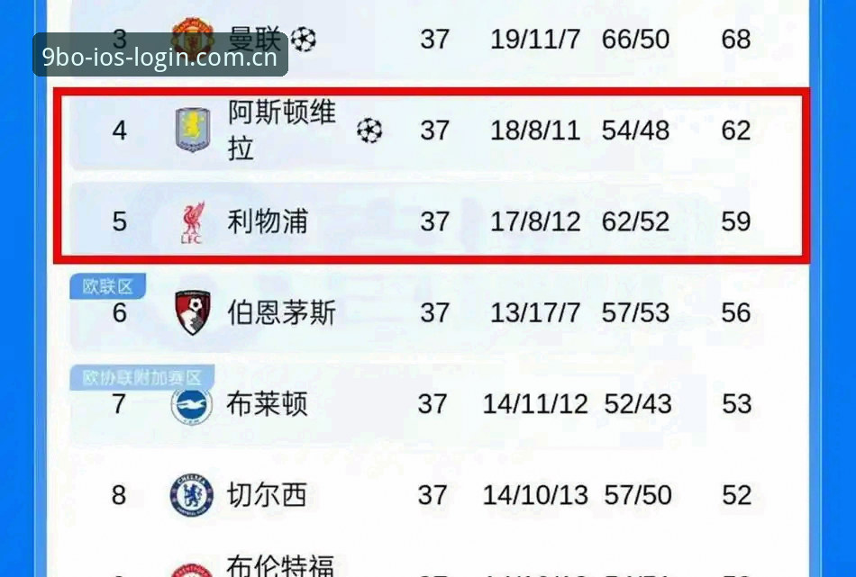 揭秘埃梅里欧联杯五冠王传奇：维拉30年冠军荒终结背后的战术革命