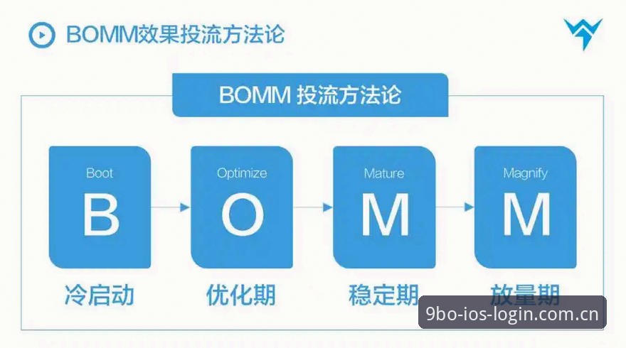 9博体育平台bo官方登录入口全流程解析——从账号安全到移动端适配的深度分析